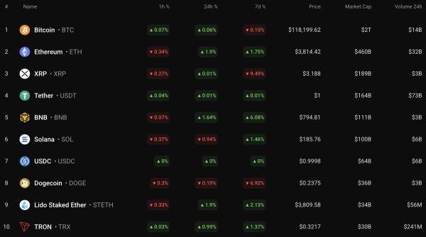 DOGE Price Prediction for July 27