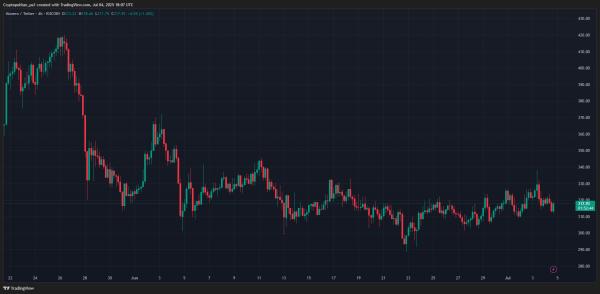 Monero price prediction 2025-2031: Should you buy XMR now? Monero price prediction 2025-2031: Should you buy XMR now?
