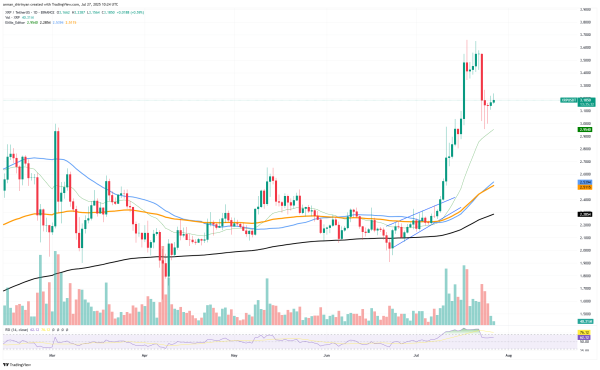 XRP: Game Over for Bears? Shiba Inu (SHIB) Bounces Back From Grave, Ethereum (ETH) Ready to Explode Past $4,000 XRP: Game Over for Bears? Shiba Inu (SHIB) Bounces Back From Grave, Ethereum (ETH) Ready to Explode Past $4,000