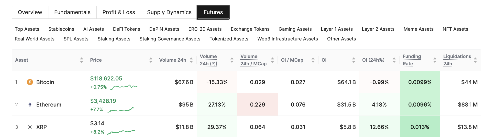 Ethereum (ETH) Exchange Reserves Mirror Levels From Previous Rally: $4,500 Next? Ethereum (ETH) Exchange Reserves Mirror Levels From Previous Rally: $4,500 Next?