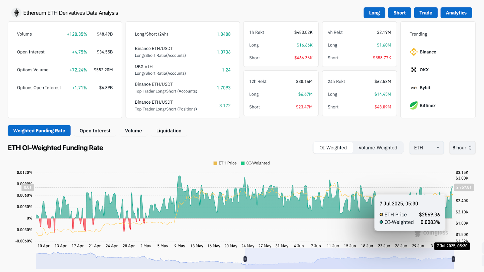 Ethereum (ETH) Price Prediction for July 8