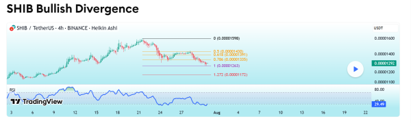 Shiba Inu Price Prediction: RSI Signals Bullish Reversal as SHIB Targets 25% Rally Shiba Inu Price Prediction: RSI Signals Bullish Reversal as SHIB Targets 25% Rally
