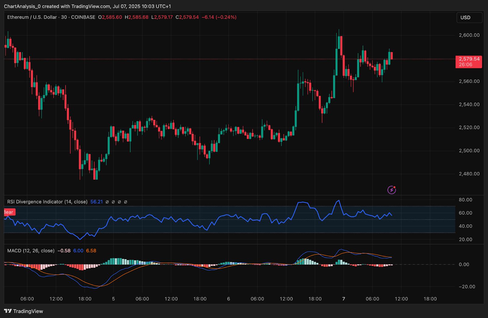 Ethereum (ETH) Price Prediction for July 8