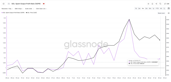 Solana Price Pullback Might Continue as Traders Bet $1.2 Billion on a Dip Solana Price Pullback Might Continue as Traders Bet $1.2 Billion on a Dip