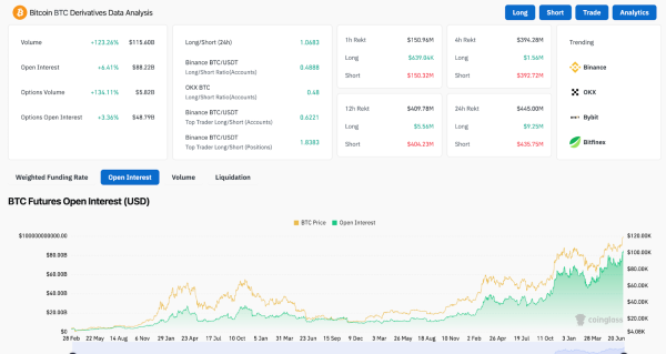 Bitcoin Price Prediction: BTC Hits $122K as ETF Inflows and Geopolitical Risk Drive Breakout