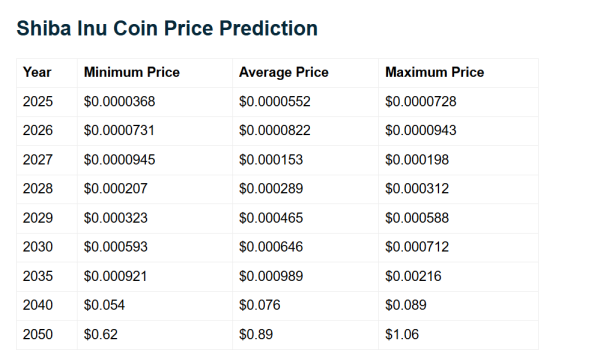 Shiba Inu Shows Strength: Here’s What You Need to Make $100K if SHIB Rises 10x