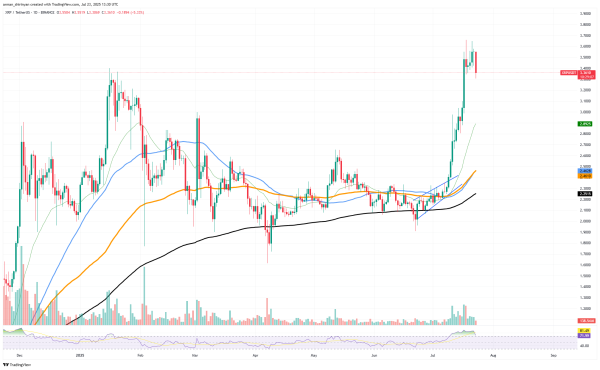 Is XRP Stronger Than Ethereum? Bitcoin's (BTC) $150,000 Around Corner, Shiba Inu (SHIB): Summer's Biggest Test Incoming Is XRP Stronger Than Ethereum? Bitcoin's (BTC) $150,000 Around Corner, Shiba Inu (SHIB): Summer's Biggest Test Incoming