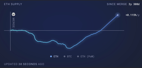 Bybit Crypto Insights Report: Ether Becomes a Treasury Token
