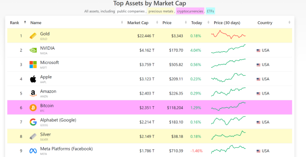 Will Satoshi Nakamoto Keep as Global Billionaire Top 15? Will Satoshi Nakamoto Keep as Global Billionaire Top 15?