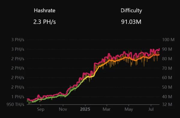 Litecoin in 2025: A Year of Milestones for the Digital Silver Litecoin in 2025: A Year of Milestones for the Digital Silver
