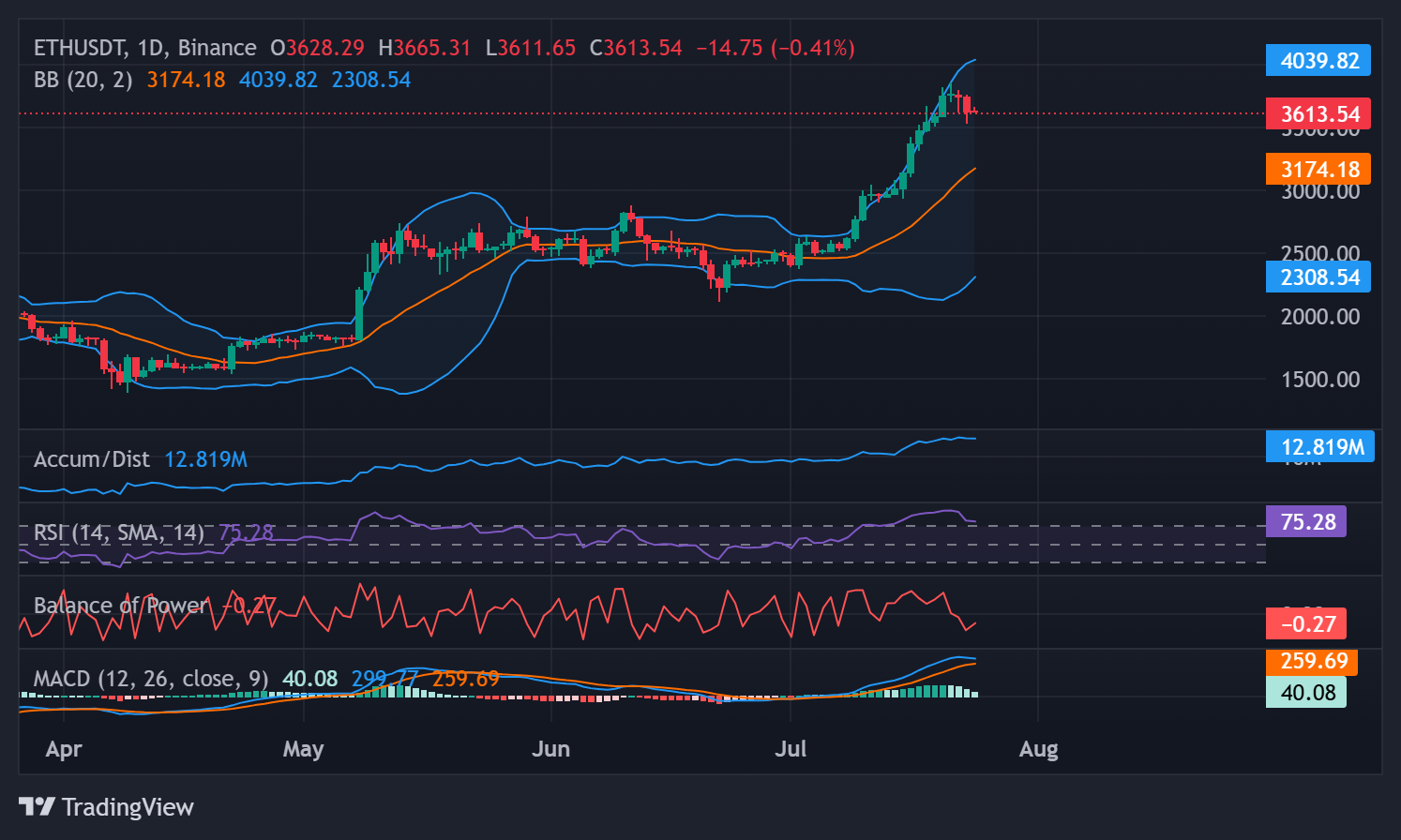 A $1.9 Billion Staking Exit Hits ETH, but Is It Really a Bearish Signal?