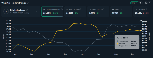 Crypto Whales React to Trump’s ‘Big Beautiful Bill’—3 Altcoins See Accumulation Crypto Whales React to Trump’s ‘Big Beautiful Bill’—3 Altcoins See Accumulation