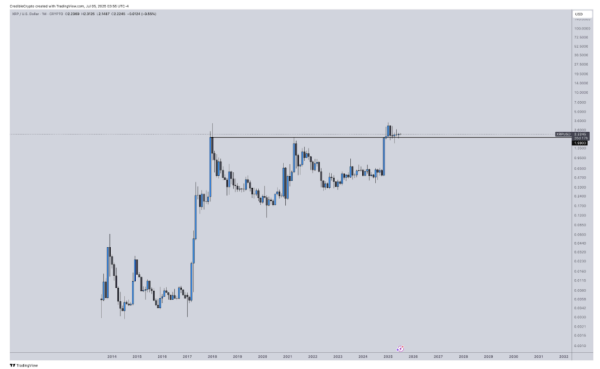 XRP Eyes Breakout As Analysts Predict Rally Alongside Real-World Adoption XRP Eyes Breakout As Analysts Predict Rally Alongside Real-World Adoption