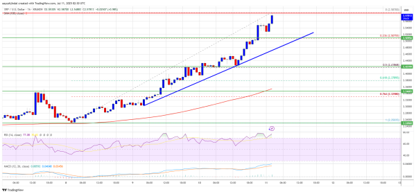 XRP Price Builds Momentum — $2.50 Break Sparks Fresh Bullish Wave