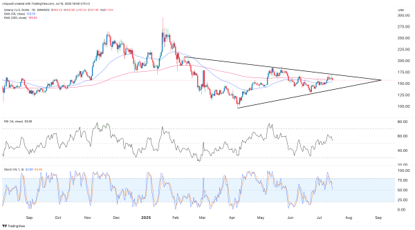 Solana price prediction this week: buy or sell?