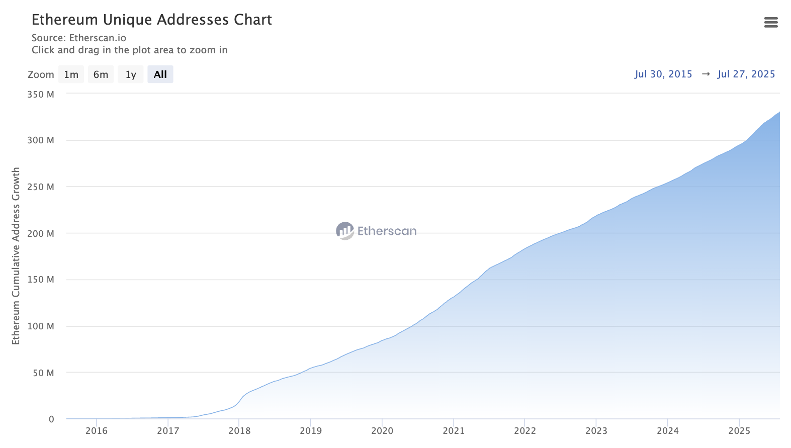 10 Ways Ethereum Changed Crypto Over the Past Decade 10 Ways Ethereum Changed Crypto Over the Past Decade