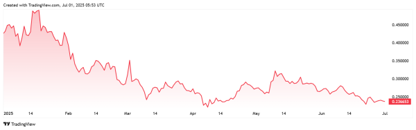 MAGACOIN FINANCE Stage 3 Live — Bitcoin Eyes $125K, XRP Gets ETF Flows, and Stellar Struggles to Stay Relevant
