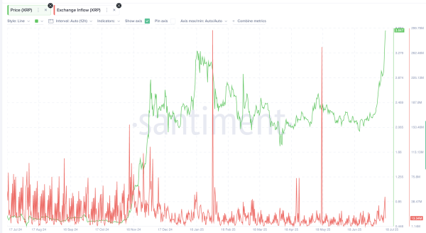 XRP Price Rally Not Over Yet; But a 17% Pullback Might Come First