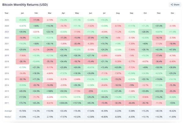 How High Will Bitcoin (BTC) Price Go In 2025? How High Will Bitcoin (BTC) Price Go In 2025?