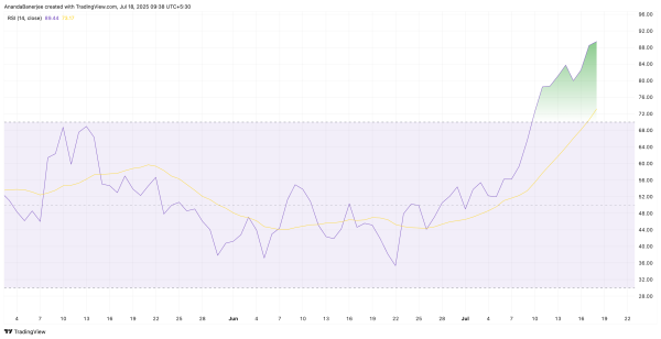 XRP Price Rally Not Over Yet; But a 17% Pullback Might Come First