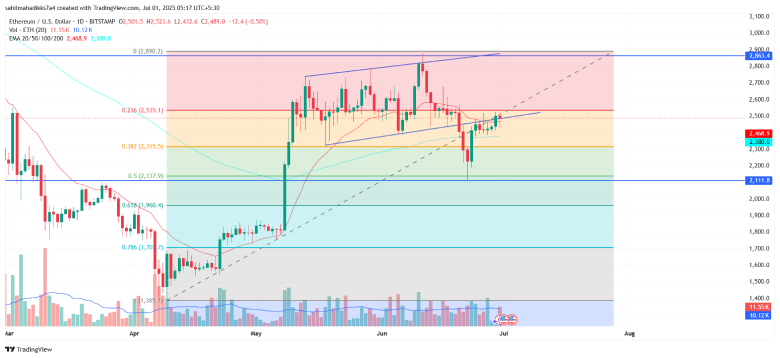 Ethereum Bulls Rattle as 62K ETH Moves to Exchanges – What’s Next?