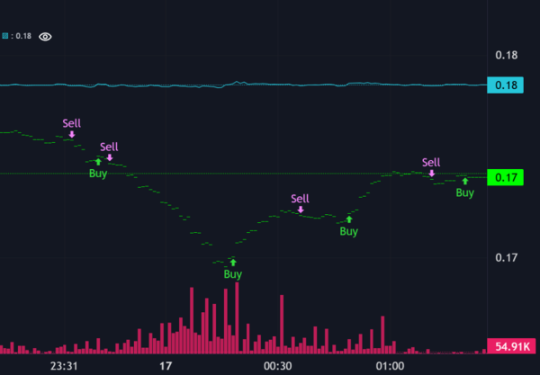 Ridge Regression – an Introduction to Machine Learning Strategies in Crypto Trading Ridge Regression – an Introduction to Machine Learning Strategies in Crypto Trading