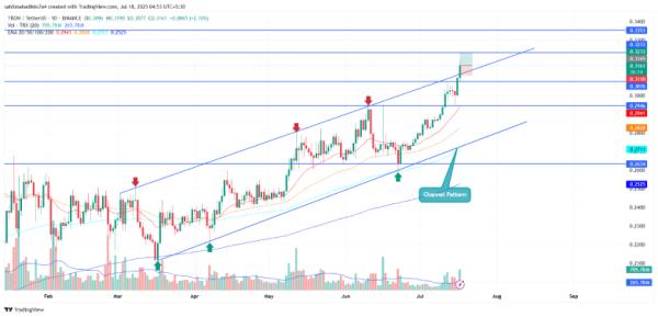 TRON Price Breaks Key Resistance as Daily Revenue Soars to $2M