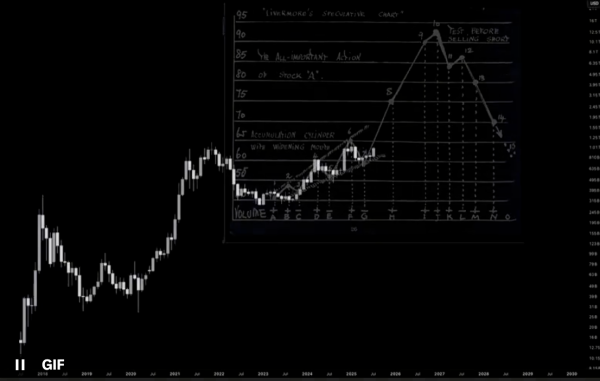 Rare Altcoin Signal Brewing Since 2020 Foreshadowing Parabolic Expansion, According to Crypto Analyst
