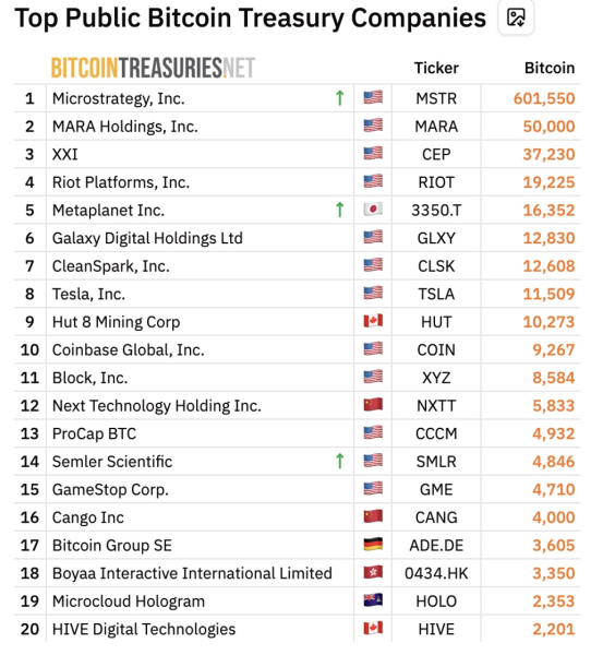 Bybit Crypto Insights Report: Ether Becomes a Treasury Token