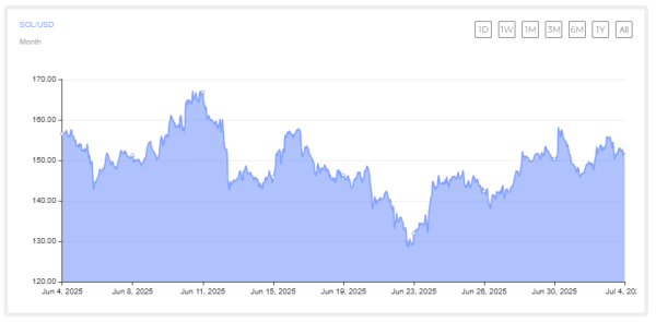 Why Chainlink’s CCIP Launch on Solana Is a Turning Point for Web3 Development