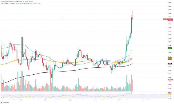 XRP Paints Falling Star Pattern, Is Bitcoin (BTC) $110,000 Correction Imminent? Ethereum (ETH) Euphoria Continues
