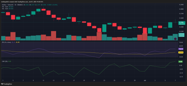 Stellar (XLM) Eyes Reversal as Technical Indicators Turn Bullish