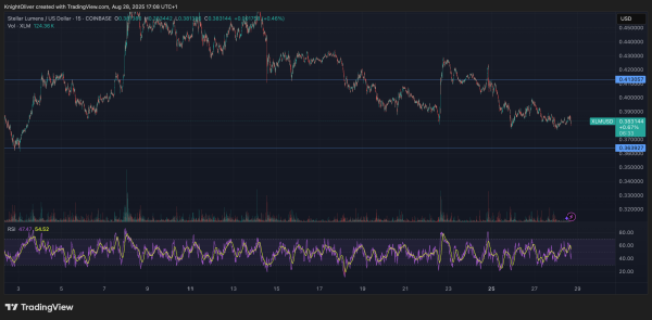 Stellar Rebounds 3% on Institutional Interest as Blockchain Payments Gain Traction