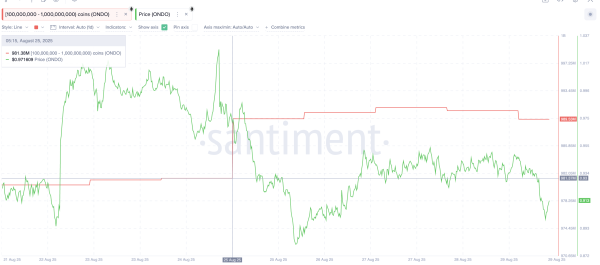 Top 3 Real World Asset (RWA) Altcoins to Watch in September Top 3 Real World Asset (RWA) Altcoins to Watch in September