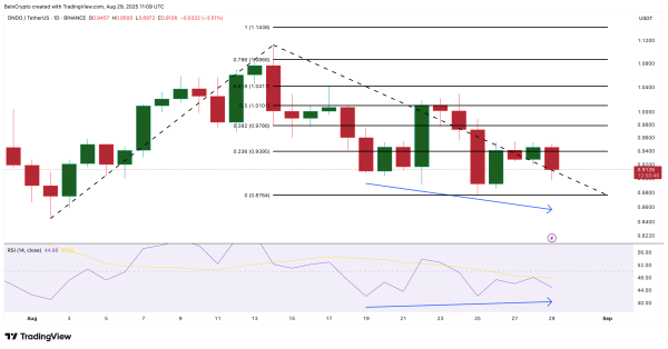 Top 3 Real World Asset (RWA) Altcoins to Watch in September Top 3 Real World Asset (RWA) Altcoins to Watch in September