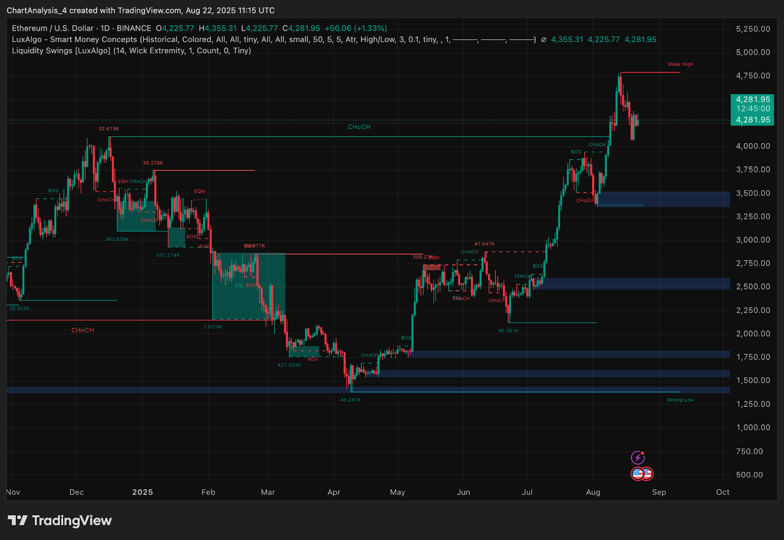Ethereum (ETH) Price Prediction for August 23