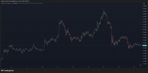Bitcoin And Crypto Market To Crash? Analyst’s August-September Prediction Bitcoin And Crypto Market To Crash? Analyst’s August-September Prediction