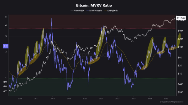Bitcoin’s Next Big Surge? On-Chain Metrics Suggest a Price Shift Is Near Bitcoin’s Next Big Surge? On-Chain Metrics Suggest a Price Shift Is Near