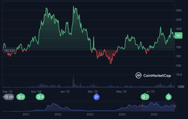 Top 3 Cryptos to Add to Your Portfolio Right Now
