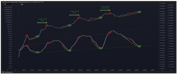 Bitcoin And Crypto Market To Crash? Analyst’s August-September Prediction Bitcoin And Crypto Market To Crash? Analyst’s August-September Prediction