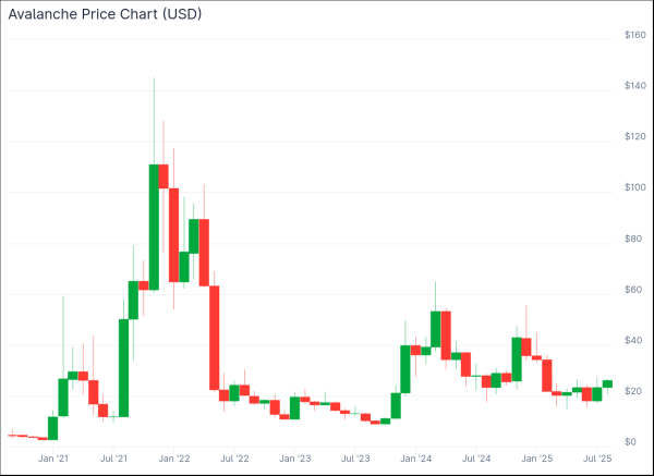 Layer 1 vs Sidechain — Avalanche, Polygon and XRP Compete in 2025 Scaling Showdown Layer 1 vs Sidechain — Avalanche, Polygon and XRP Compete in 2025 Scaling Showdown