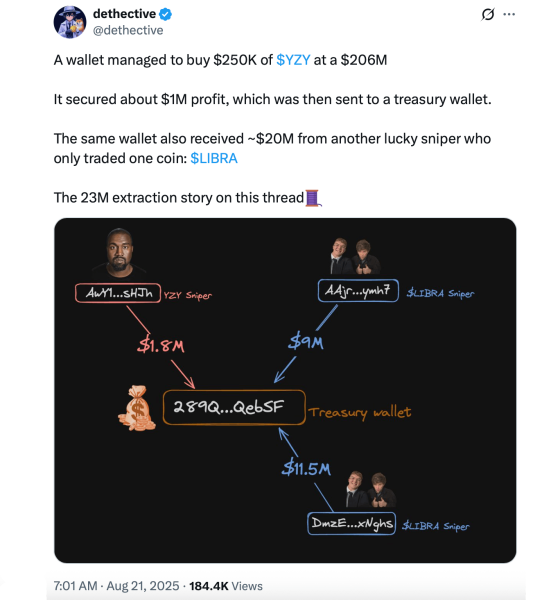 What Is a Crypto Sniper? Inside the High-Speed Traders Dominating Meme Coin Launches