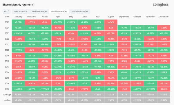 'Red September' Is Coming—Here's What to Expect From the Bitcoin Market