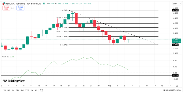 Is MicroStrategy’s Bitcoin Flywheel Facing Its First Real Stress Test? Is MicroStrategy’s Bitcoin Flywheel Facing Its First Real Stress Test?