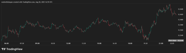 Polygon, XRP & MAGACOIN FINANCE Predicted for 25x Gains by Analysts Polygon, XRP & MAGACOIN FINANCE Predicted for 25x Gains by Analysts