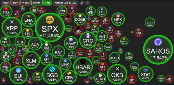 12 Months of Crypto in 2 Columns: 5-Digit Winners and Double-Digit Losers