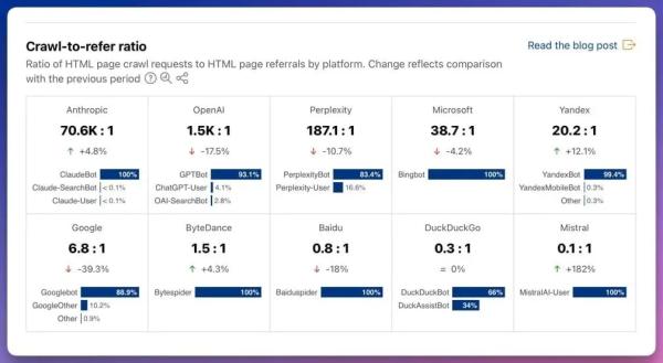 Cloudflare Accuses Perplexity AI of Using Stealth Crawlers to Evade Website Blocks Cloudflare Accuses Perplexity AI of Using Stealth Crawlers to Evade Website Blocks