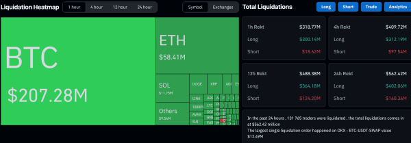 $300M in Longs Liquidated in 1 Hour: Bitcoin Crashes, Ethereum Rejected at $5K