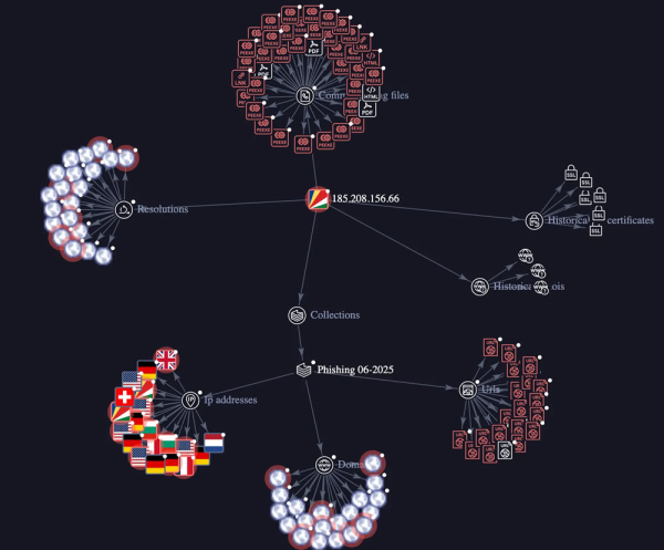 GreedyBear scam group ramps up crypto theft to ‘industrial scale’ GreedyBear scam group ramps up crypto theft to ‘industrial scale’