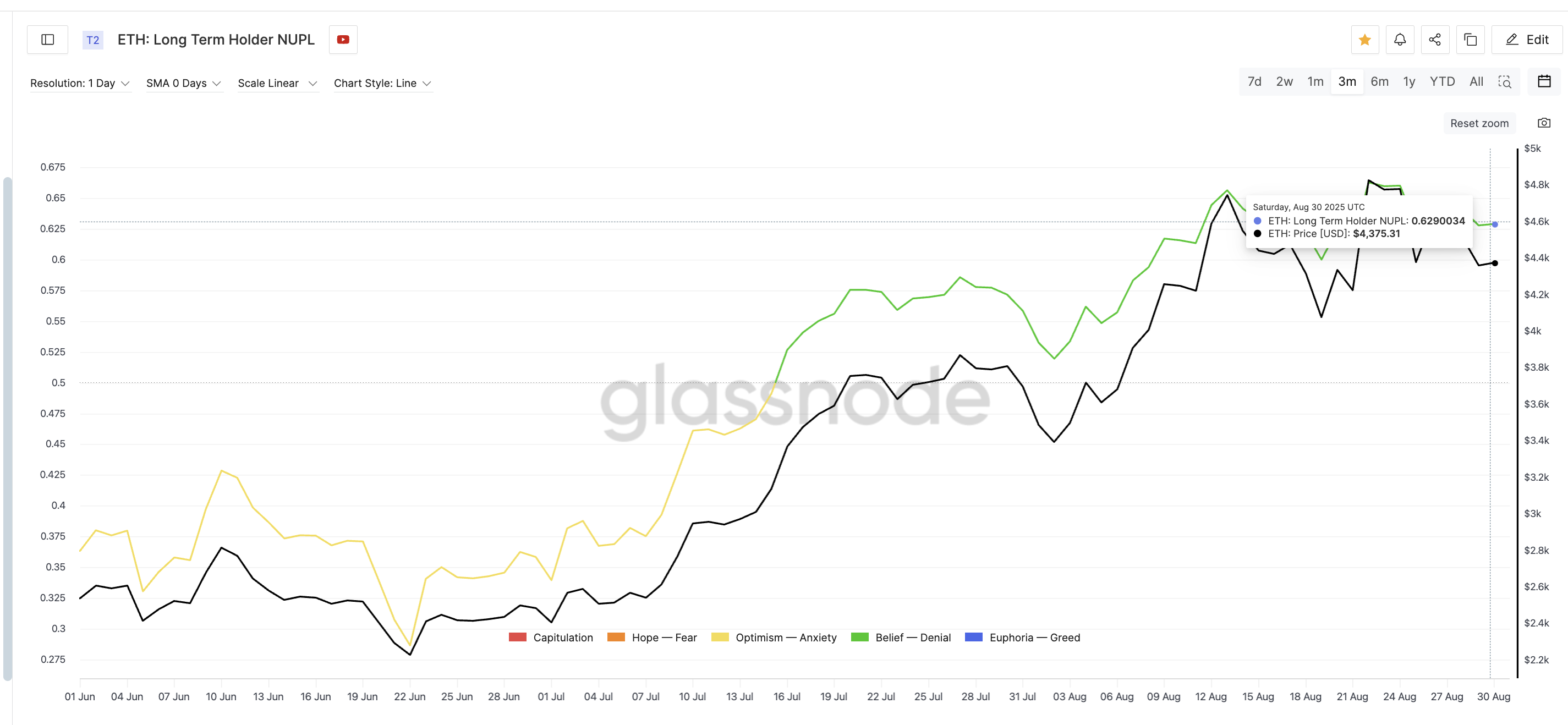 What to Expect From Ethereum in September